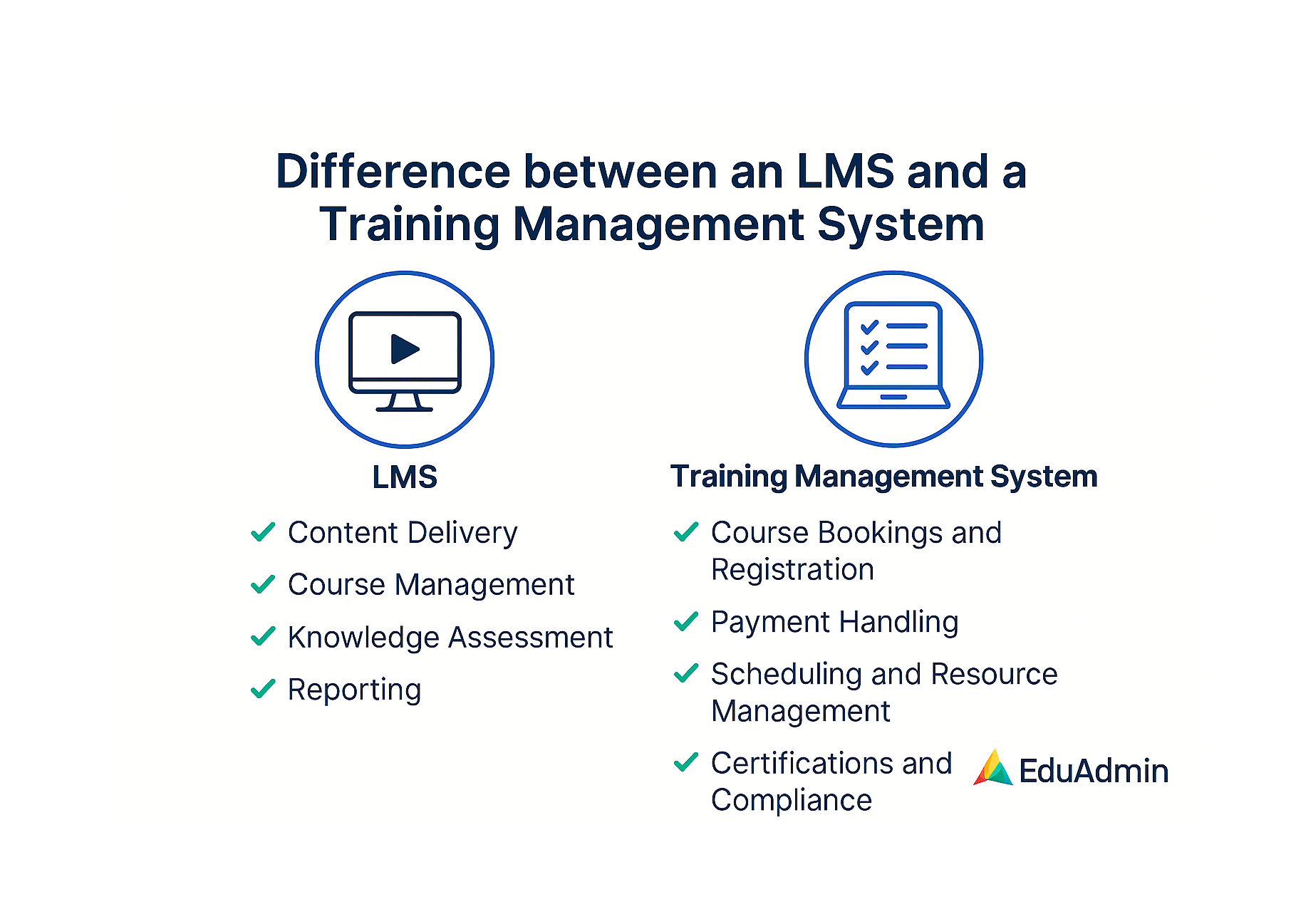 Training Management Software | Market‑Leading Solution for Training ...